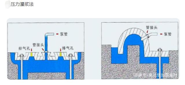 灌浆料